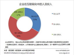 企業互聯網化 從CIO新定義看數據服務轉型
