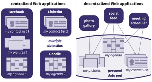 蒸汽記憶 以身份認證云為鑰，開啟C端數據自主掌控時代